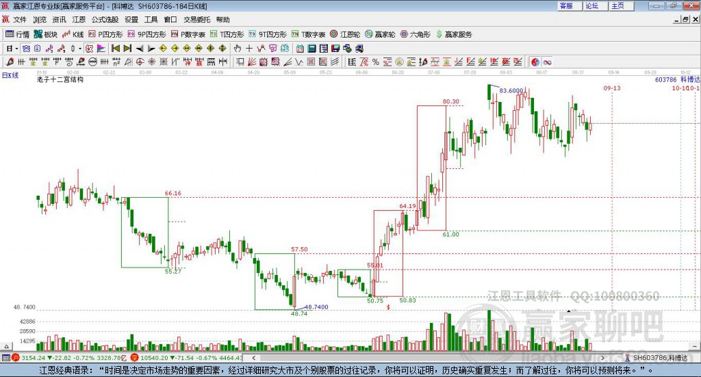 603786科博達(dá)贏家十二宮工具
