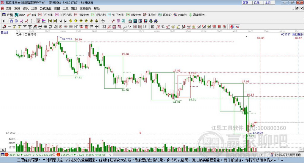 603787新日股份贏家十二宮工具