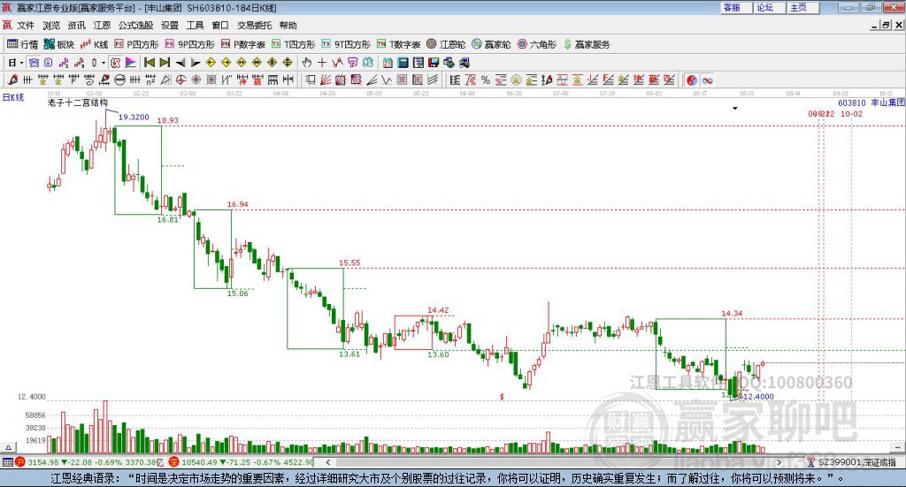 603810豐山集團(tuán)贏家十二宮工具