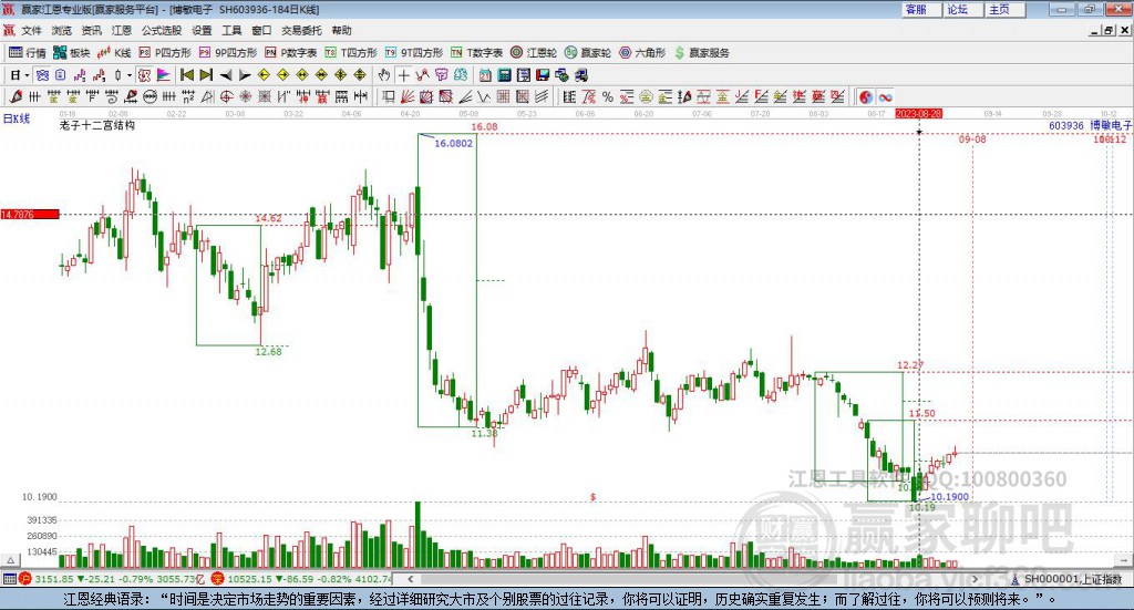 603936博敏電子贏家十二宮工具