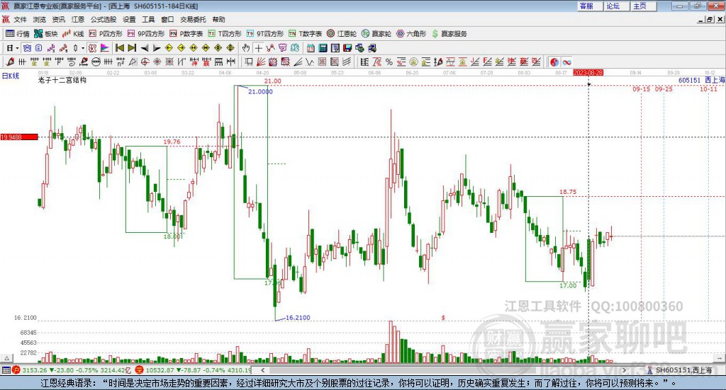 605151西上海贏家十二宮工具