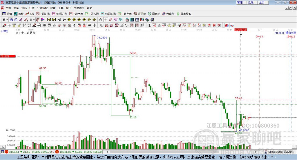 688008瀾起科技贏家十二宮工具