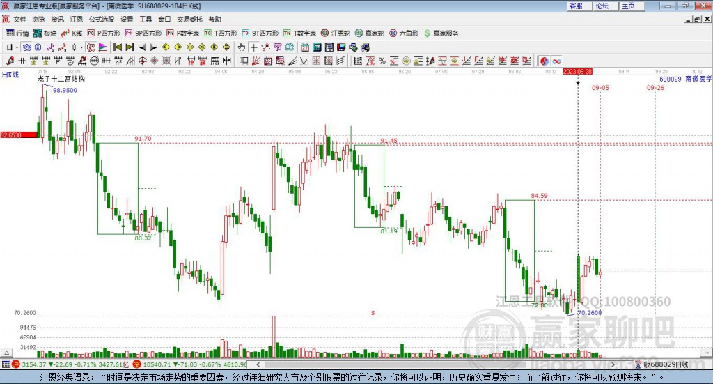 688029南微醫(yī)學(xué)贏家十二宮工具 688029南微醫(yī)學(xué)贏家十二宮工具