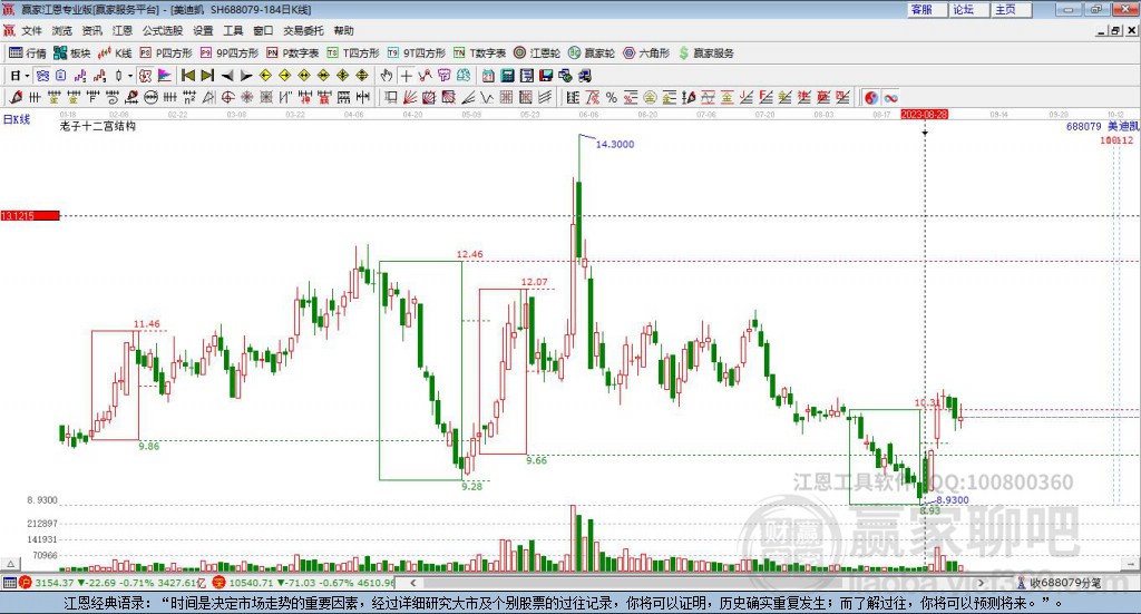 688079美迪凱贏家十二宮工具 688079美迪凱贏家十二宮工具