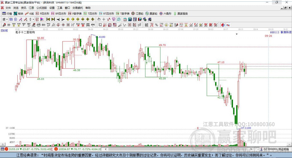 688113聯(lián)測(cè)科技贏家十二宮工具