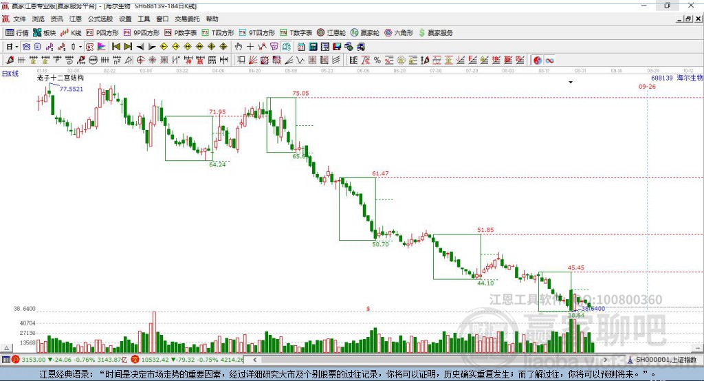 688139海爾生物贏家十二宮工具 688139海爾生物贏家十二宮工具
