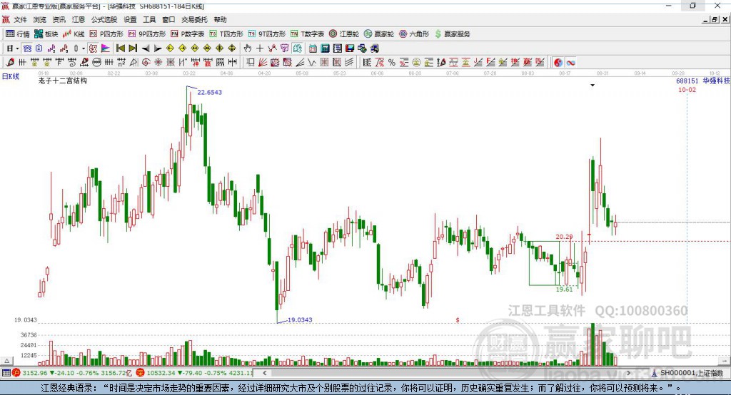 688151華強科技贏家十二宮工具