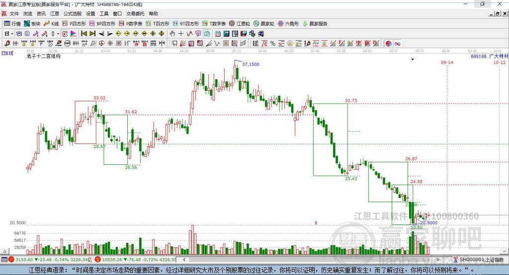 688186廣大特材贏家十二宮工具