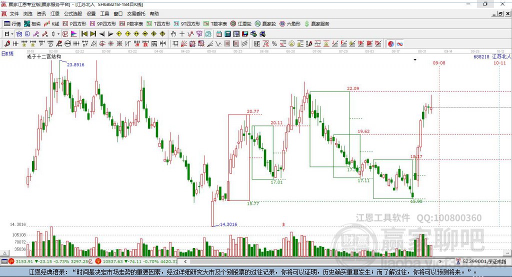 688218江蘇北人贏家十二宮工具 688218江蘇北人贏家十二宮工具