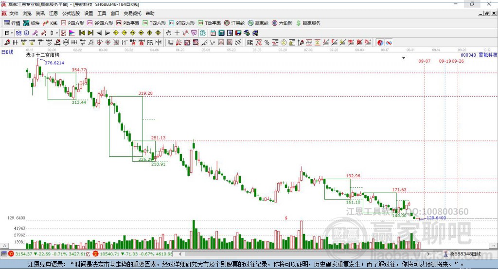 688348昱能科技贏家十二宮工具