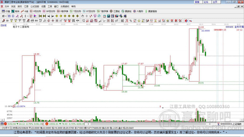 688466金科環(huán)境贏家十二宮工具