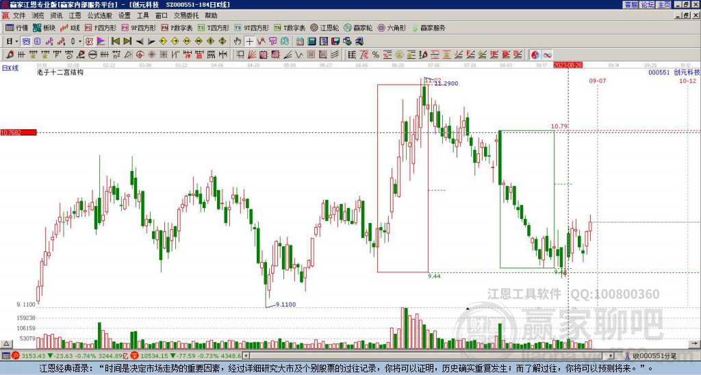 000551創(chuàng)元科技贏家十二宮工具 000551創(chuàng)元科技贏家十二宮工具