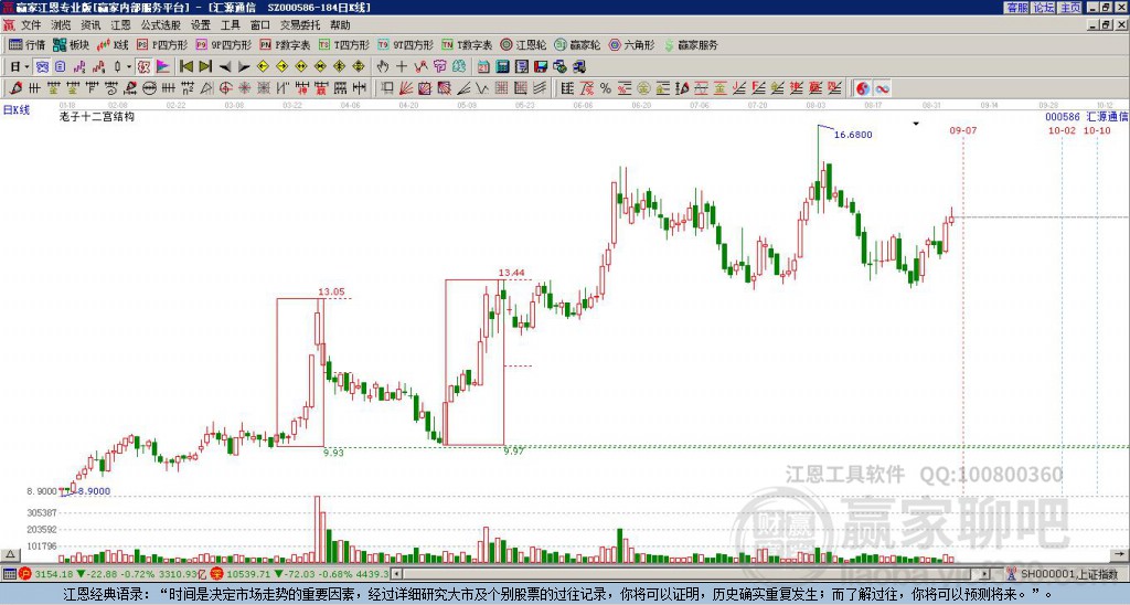 000586匯源通信贏家十二宮工具 000586匯源通信贏家十二宮工具