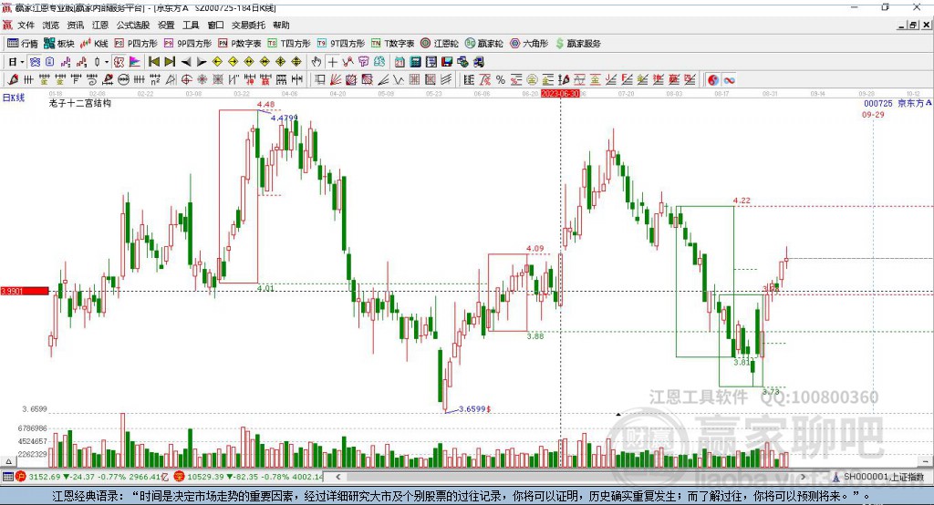 000725京東方A贏家十二宮工具 000725京東方A贏家十二宮工具
