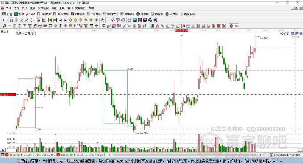 000727冠捷科技贏家十二宮工具
