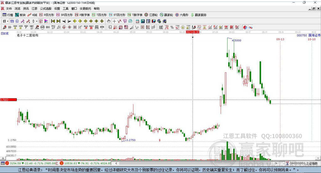 000750國(guó)海證券贏家十二宮工具