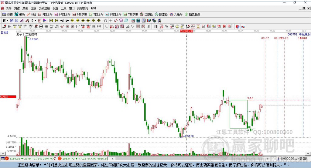 000758中色股份贏家十二宮工具