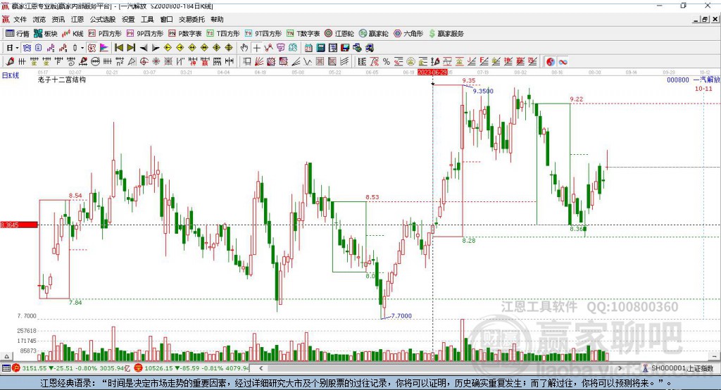 000800一汽解放贏家十二宮工具