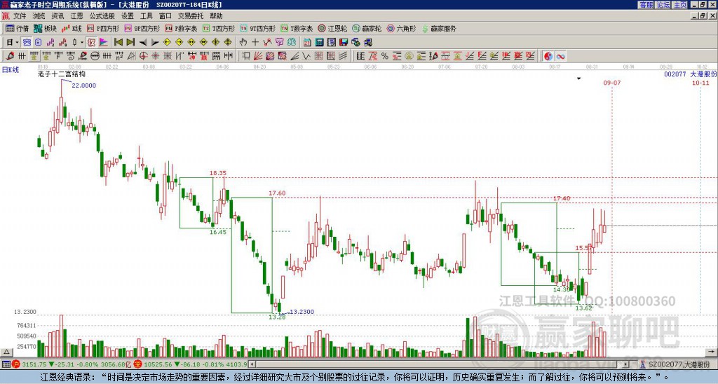 002077大港股份贏家十二宮工具