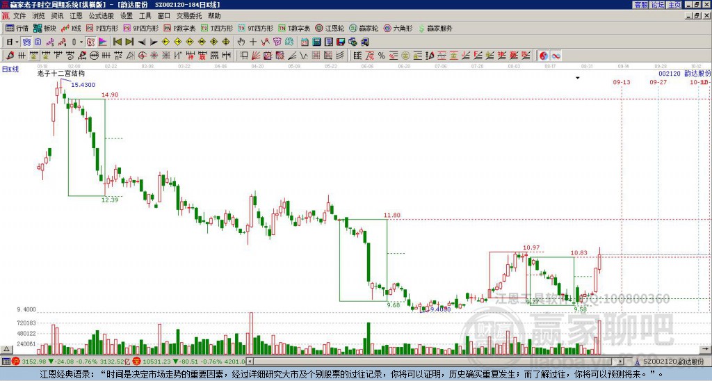 002120韻達(dá)股份贏家十二宮工具