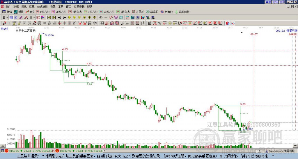 002132恒星科技贏家十二宮工具 002132恒星科技贏家十二宮工具