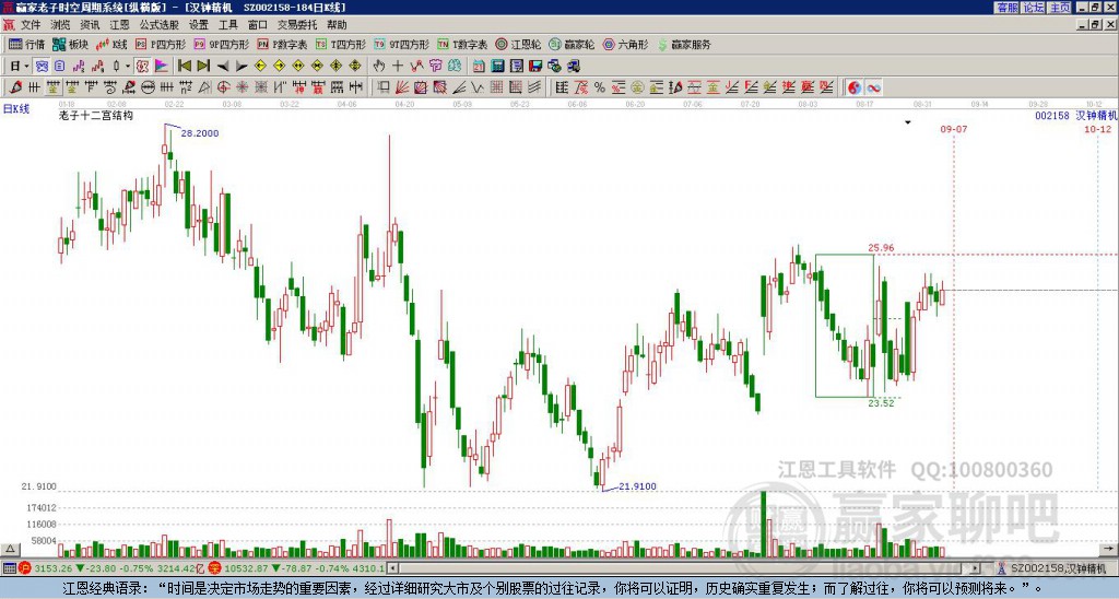 002158漢鐘精機(jī)贏家十二宮工具
