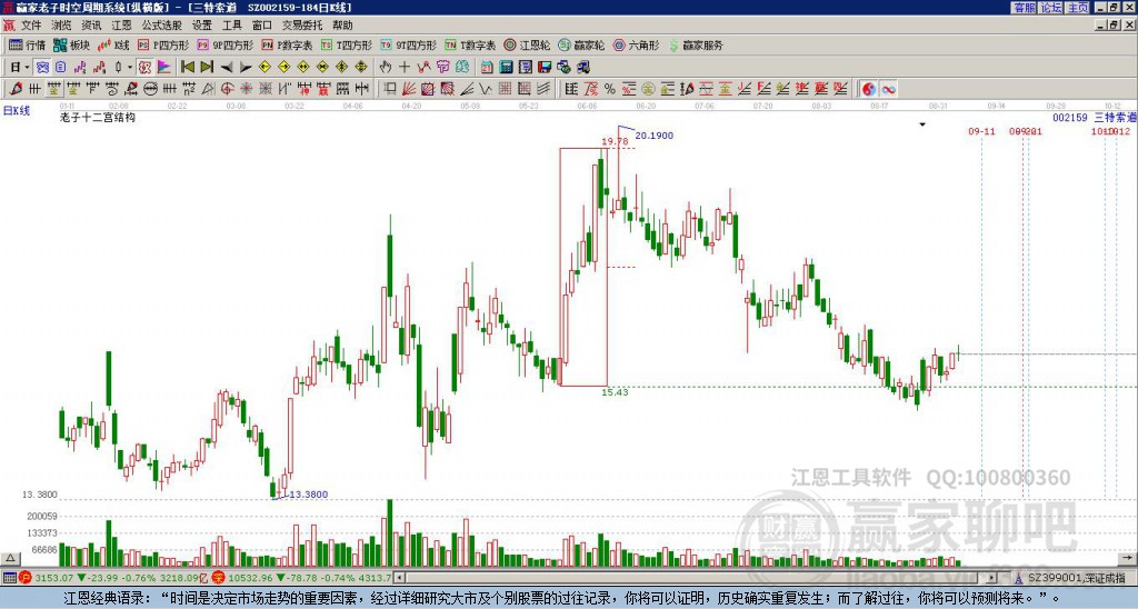 002159三特索道贏家十二宮工具