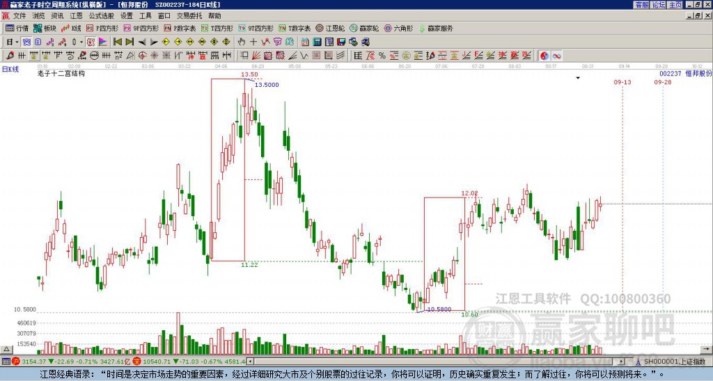 002237恒邦股份贏家十二宮工具 002237恒邦股份贏家十二宮工具