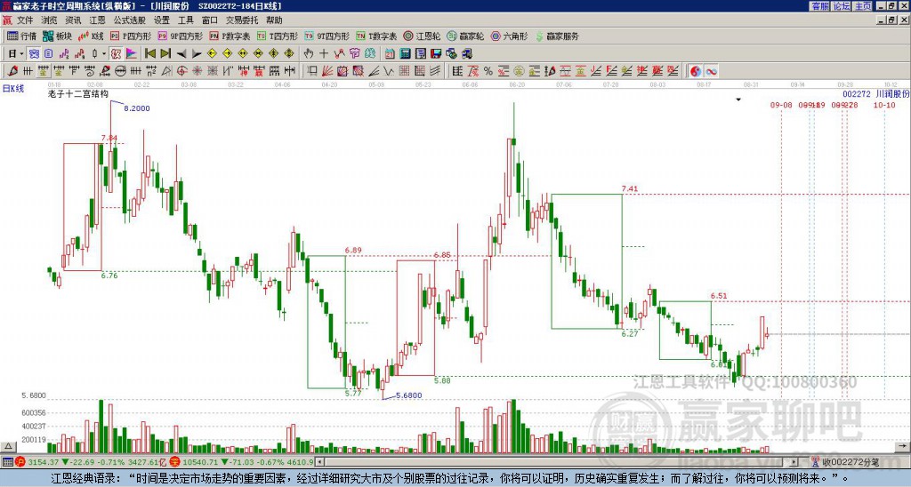 002272川潤(rùn)股份贏家十二宮工具