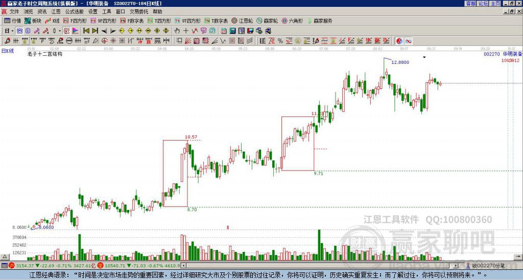 002270華明裝備贏家十二宮工具