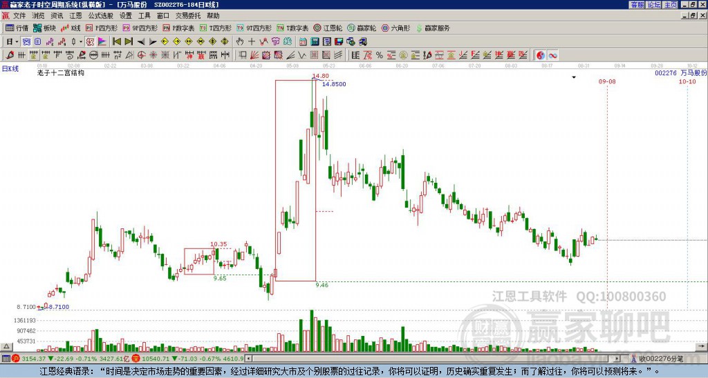 002276萬(wàn)馬股份贏家十二宮工具