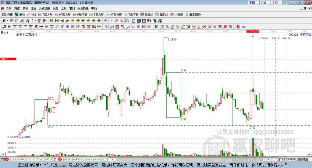 002321華英農(nóng)業(yè)贏家十二宮工具 002321華英農(nóng)業(yè)贏家十二宮工具