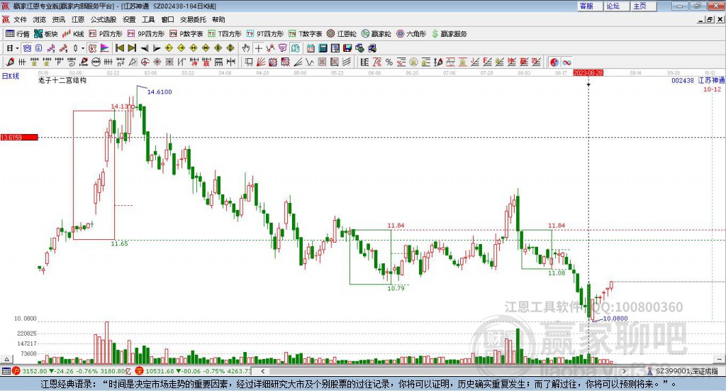 002438江蘇神通贏家十二宮工具