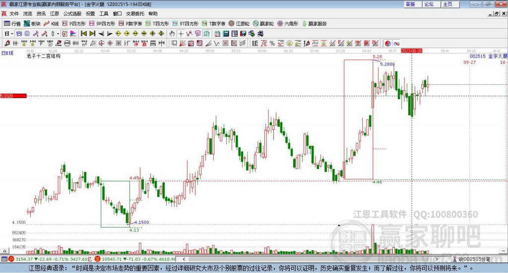 002515金字火腿贏家十二宮工具 002515金字火腿贏家十二宮工具