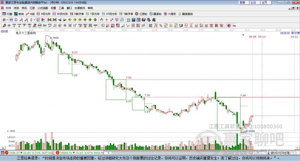 002538司爾特贏家十二宮工具