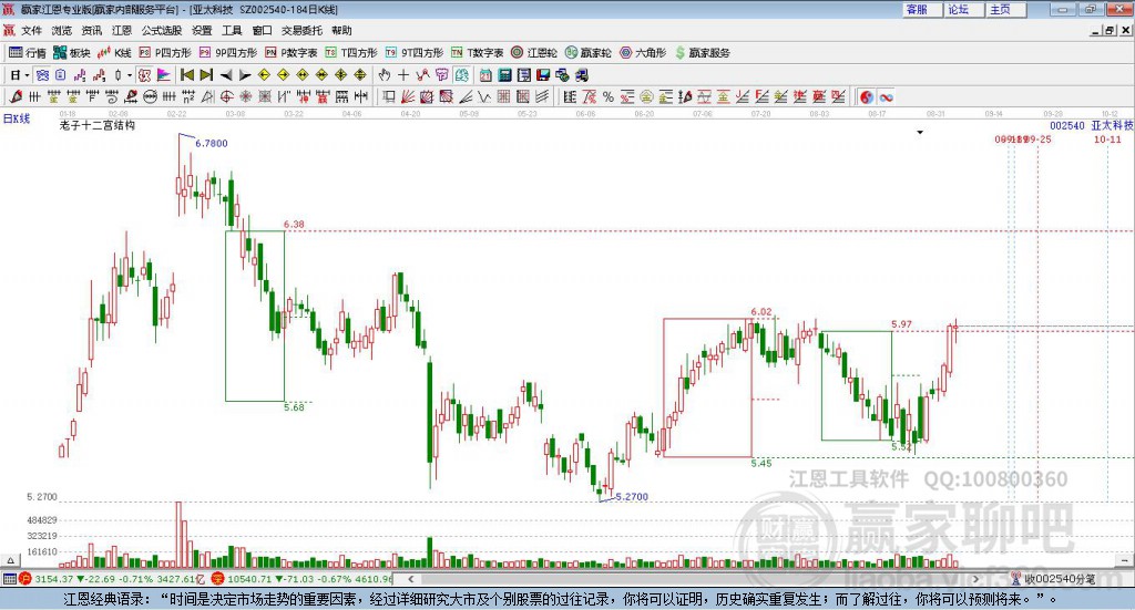 002540亞太科技贏家十二宮工具