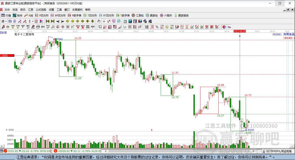 002661克明食品贏家十二宮工具