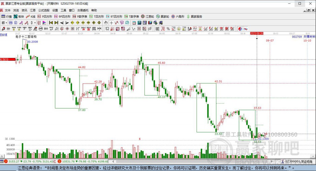 002709天賜材料贏家十二宮工具