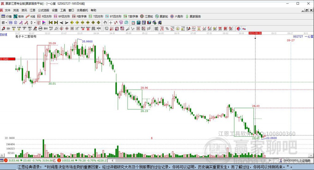 002727一心堂贏家十二宮工具