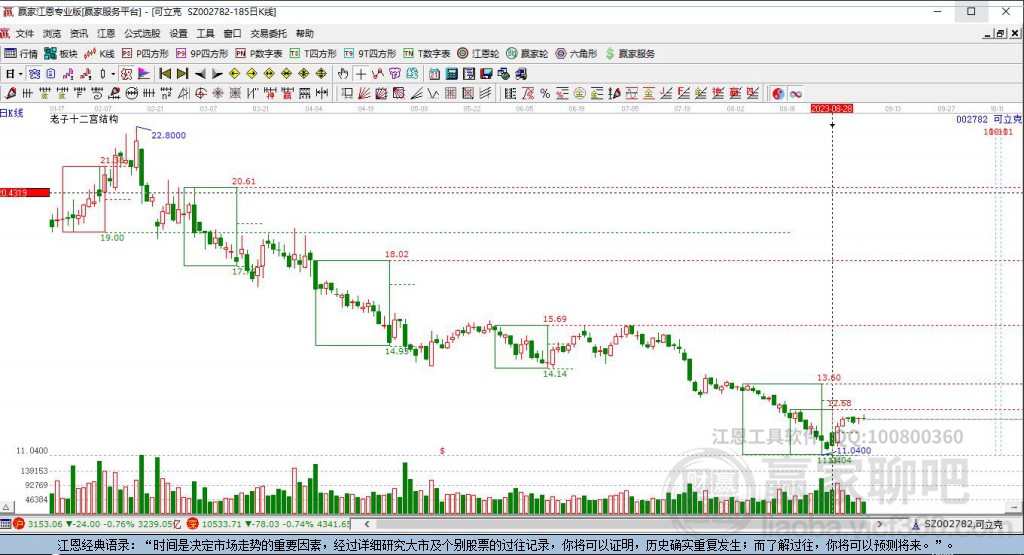 002782可立克贏家十二宮工具 002782可立克贏家十二宮工具