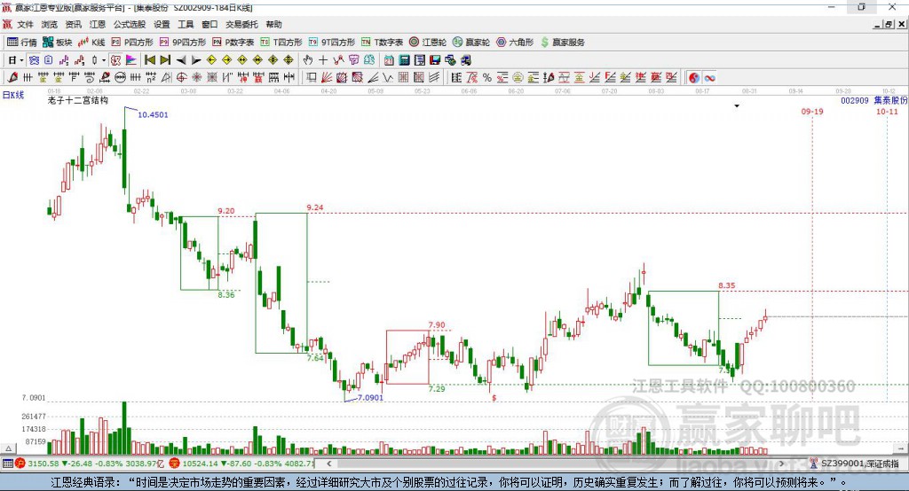 002909集泰股份贏家十二宮工具 002909集泰股份贏家十二宮工具