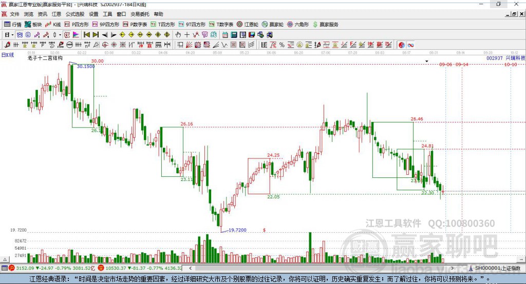 002937興瑞科技贏家十二宮工具