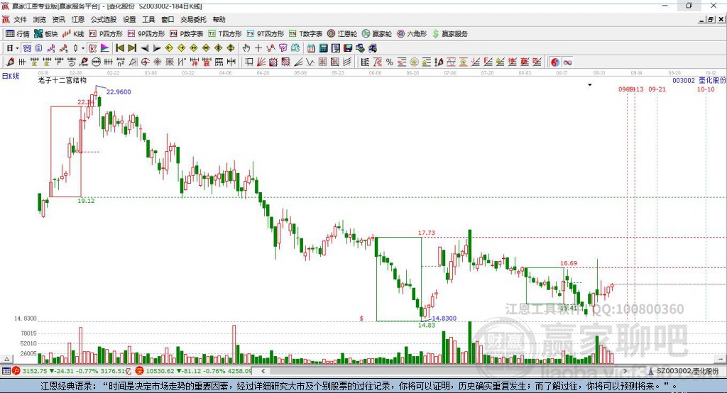 003002壺化股份贏家十二宮工具