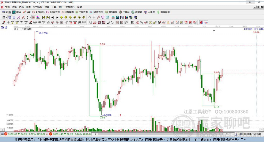 003015日久光電贏家十二宮工具 003015日久光電贏家十二宮工具