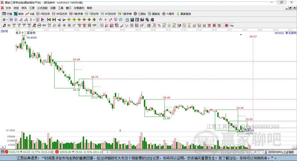 003022聯(lián)泓新科贏家十二宮工具 003022聯(lián)泓新科贏家十二宮工具