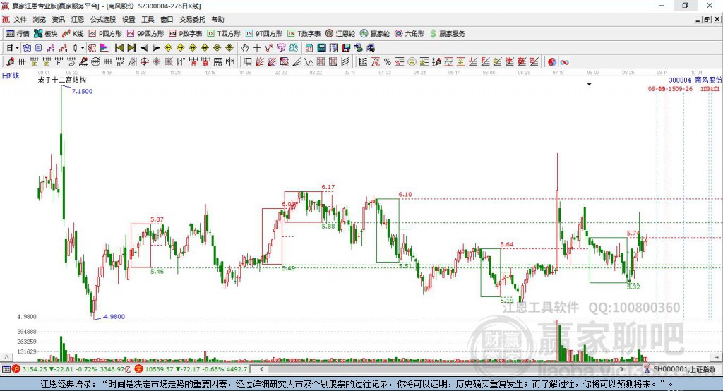 300004南風(fēng)股份贏家十二宮工具