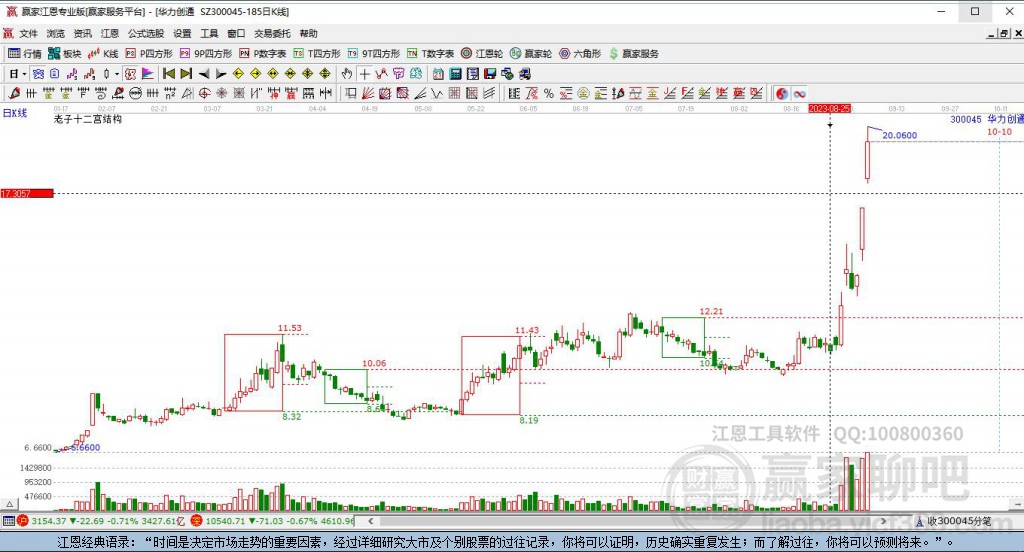 華力創(chuàng)通