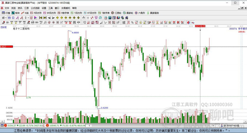 300074華平股份贏家十二宮工具