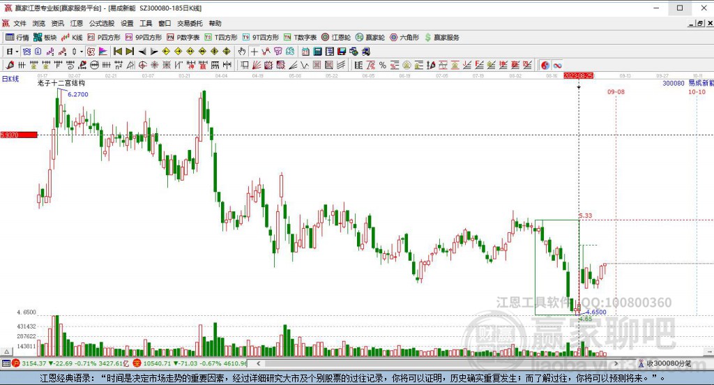 300080易成新能贏家十二宮工具 300080易成新能贏家十二宮工具