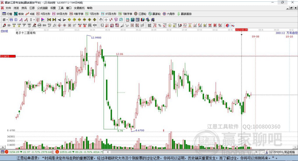 300112萬訊自控贏家十二宮工具